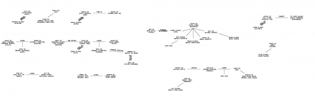 God Chart.png