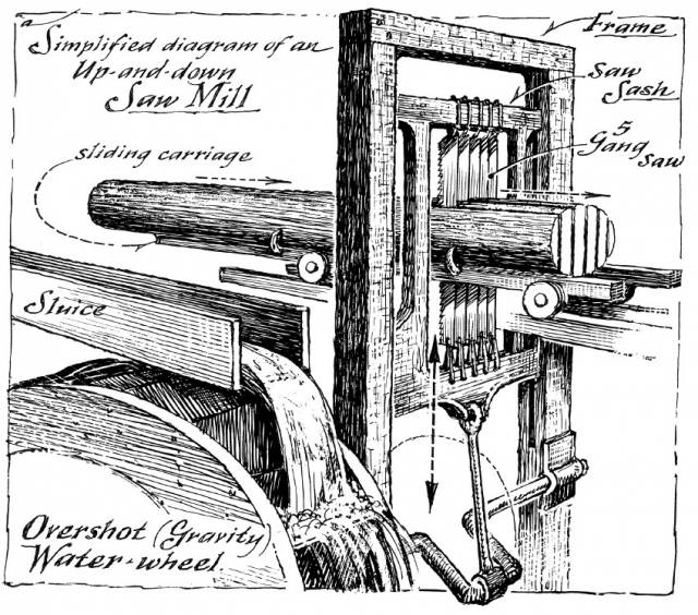 Water Mill Basics.jpg